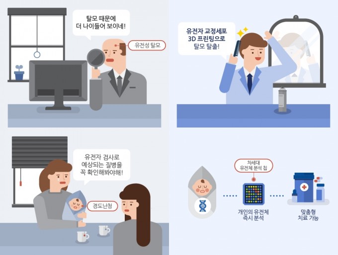 유전자 교정세포 3D프린팅 기술을 응용한 가상 사례(위)와 차세대 유전체분석 칩 응용 사례(아래) - 한국생명공학연구원 제공